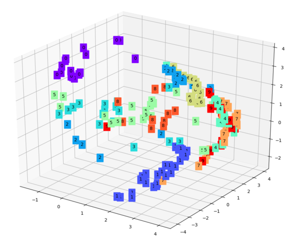 autoencoder-3d-visualize.png